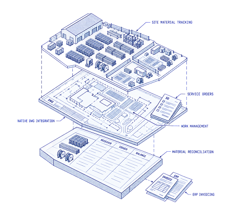 Vendor & Material Management