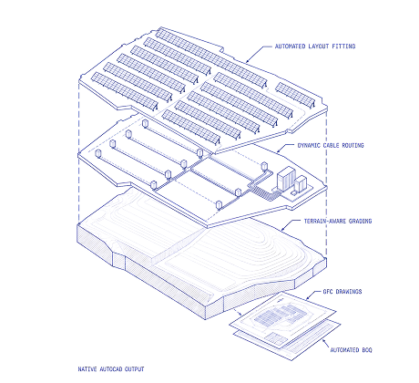 Solar Plant Design Configurator